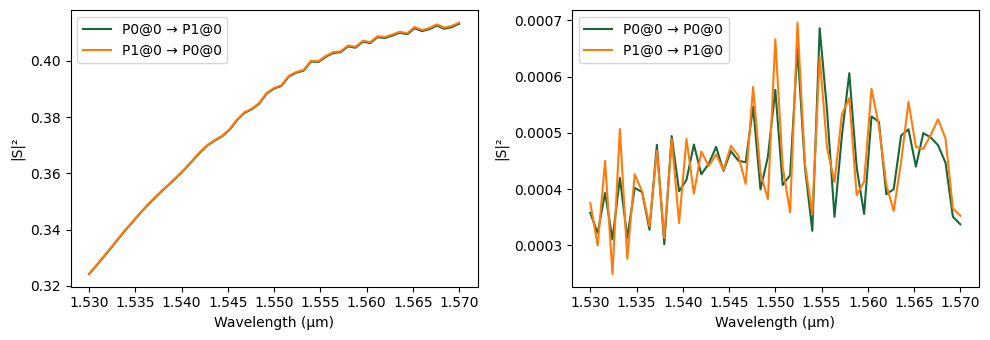 ../_images/examples_Folded_Modulator_Analysis_30_1.png
