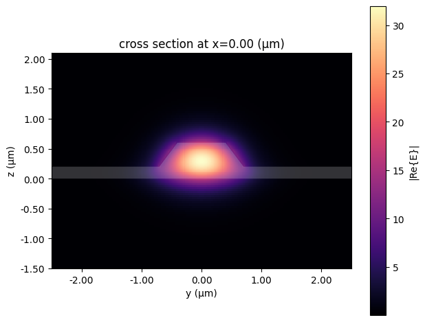 ../_images/examples_Folded_Modulator_Analysis_8_2.png