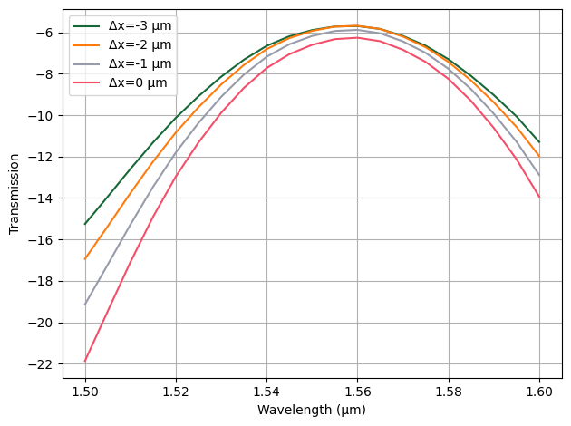 ../_images/examples_Grating_Coupler_14_1.png