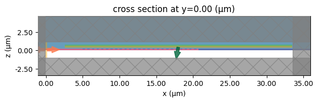 ../_images/examples_Inverse_Design_Grating_Coupler_36_0.png