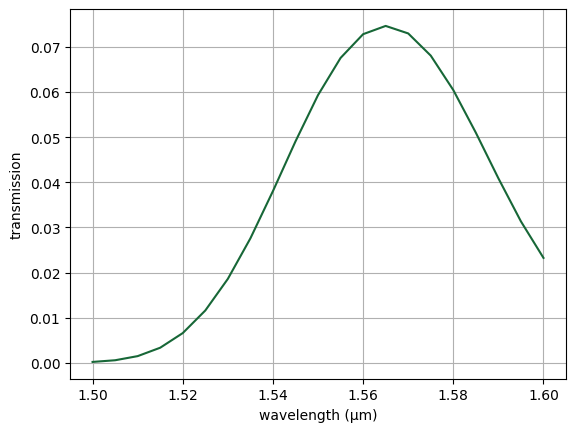 ../_images/examples_Inverse_Design_Grating_Coupler_38_0.png