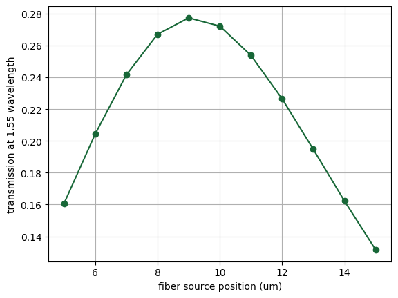 ../_images/examples_Inverse_Design_Grating_Coupler_42_0.png