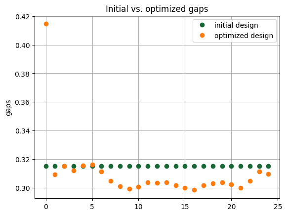 ../_images/examples_Inverse_Design_Grating_Coupler_58_2.png