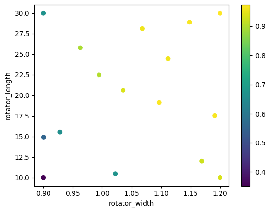 ../_images/examples_Polarization_Splitter_Rotator_25_1.png