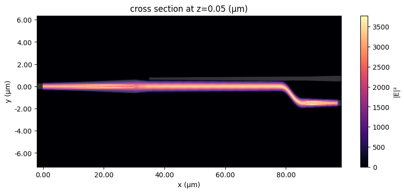 ../_images/examples_Polarization_Splitter_Rotator_44_0.png