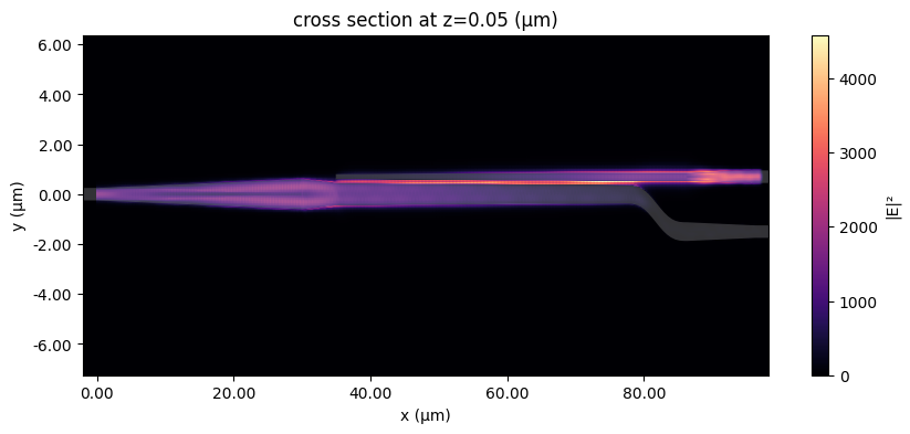 ../_images/examples_Polarization_Splitter_Rotator_46_0.png