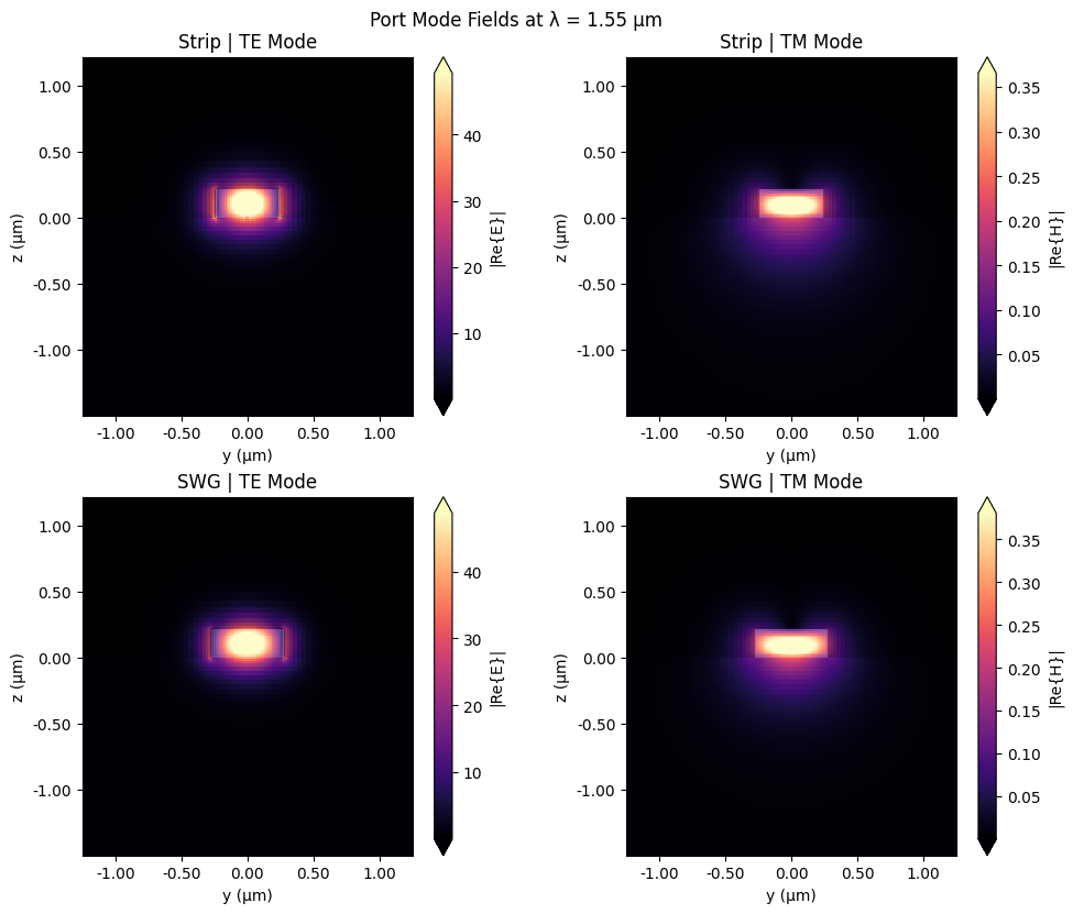 ../_images/examples_Polarizing_Beam_Splitter_7_1.png