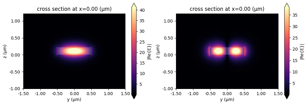 ../_images/examples_Port_Bending_Simulation_13_0.png