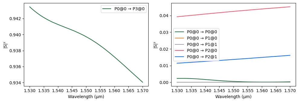 ../_images/examples_Port_Bending_Simulation_24_0.png