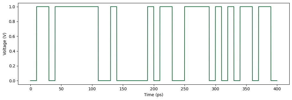 ../_images/examples_Signal_Integrity_100Gpbs_Transmitter_16_0.png
