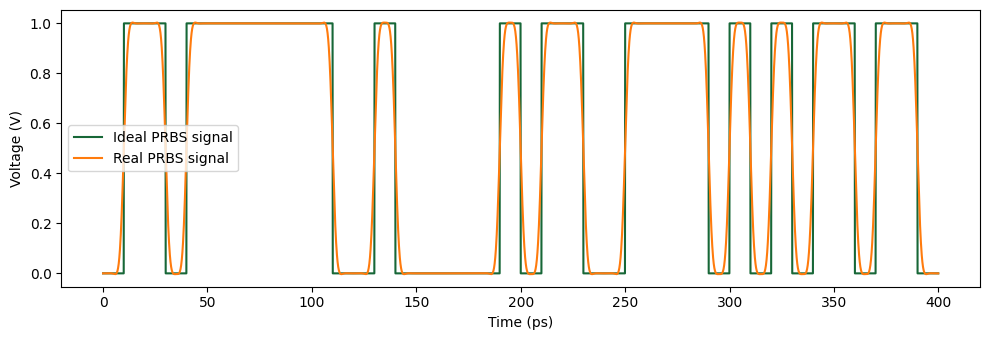 ../_images/examples_Signal_Integrity_100Gpbs_Transmitter_19_0.png