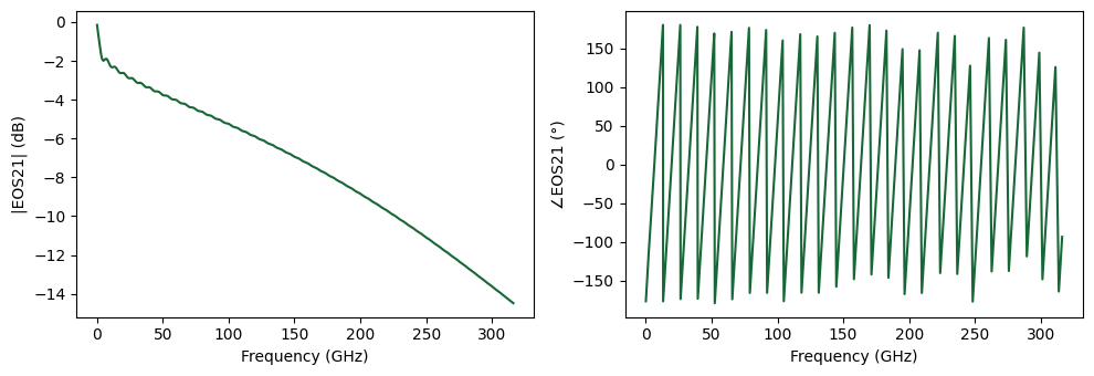 ../_images/examples_Signal_Integrity_100Gpbs_Transmitter_9_0.png