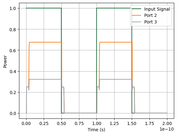 ../_images/examples_Time_Domain_MZI_18_0.png