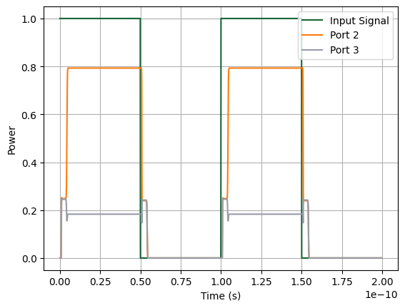 ../_images/examples_Time_Domain_MZI_24_0.png