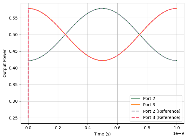 ../_images/examples_Time_Domain_MZM_21_0.png