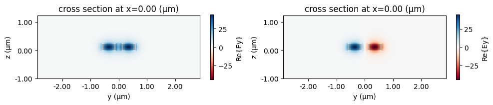 ../_images/examples_Y_Splitter_13_2.png