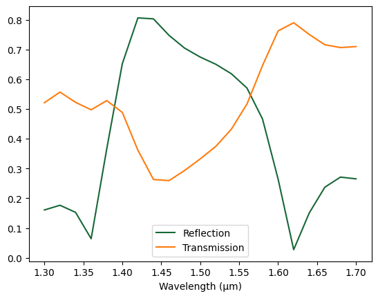 ../_images/guides_Data_Model_5_1.png