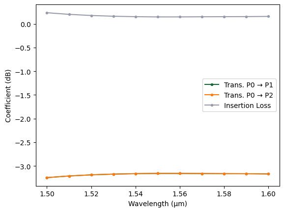 ../_images/guides_S_Parameters_15_0.png