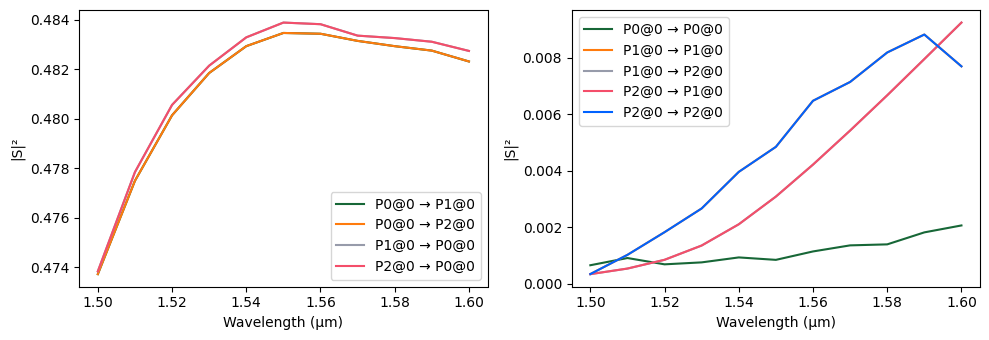 ../_images/guides_S_Parameters_17_0.png
