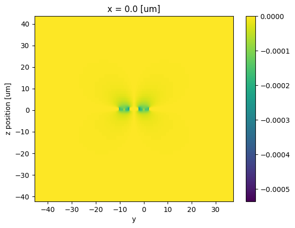 ../_images/examples_BTO_EO_Modulator_16_1.png
