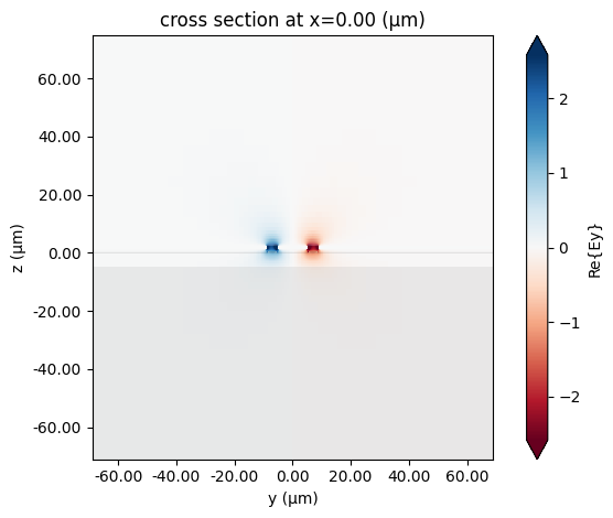 ../_images/examples_EO-MZM_20_1.png
