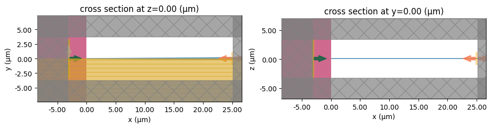 ../_images/examples_Edge_Coupler_20_0.png