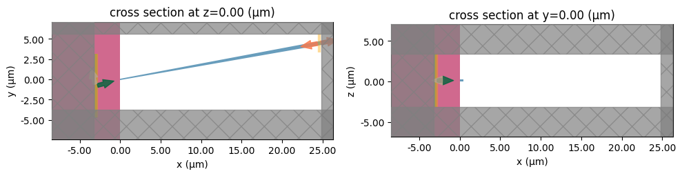 ../_images/examples_Edge_Coupler_34_0.png