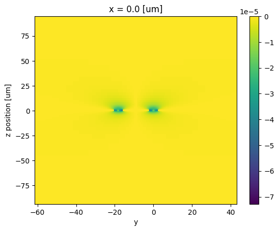 ../_images/examples_Folded_Modulator_Analysis_12_0.png