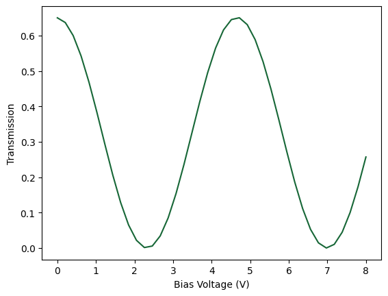../_images/examples_Folded_Modulator_Analysis_34_0.png