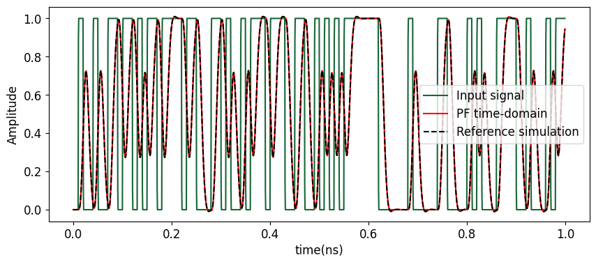 ../_images/examples_LPF_Time_Domain_12_1.png