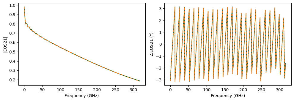 ../_images/examples_Signal_Integrity_100Gpbs_Transmitter_11_1.png