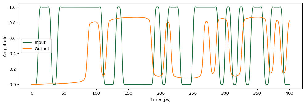 ../_images/examples_Signal_Integrity_100Gpbs_Transmitter_24_0.png