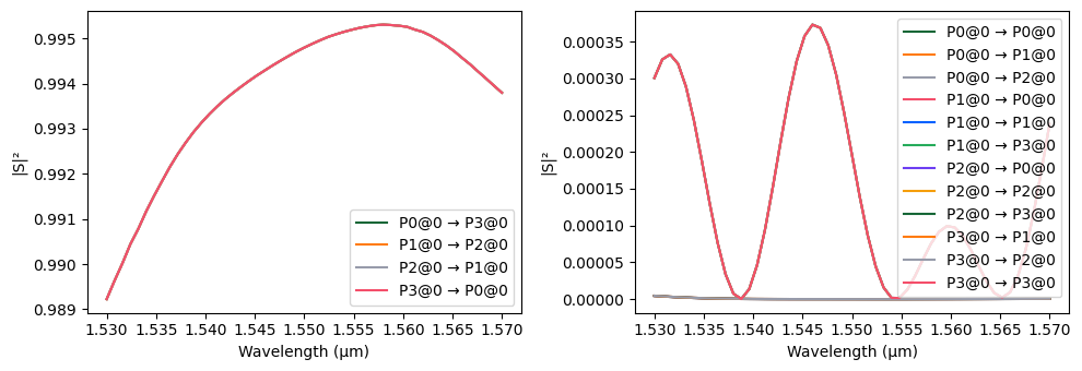 ../_images/examples_Switch_Array_11_1.png