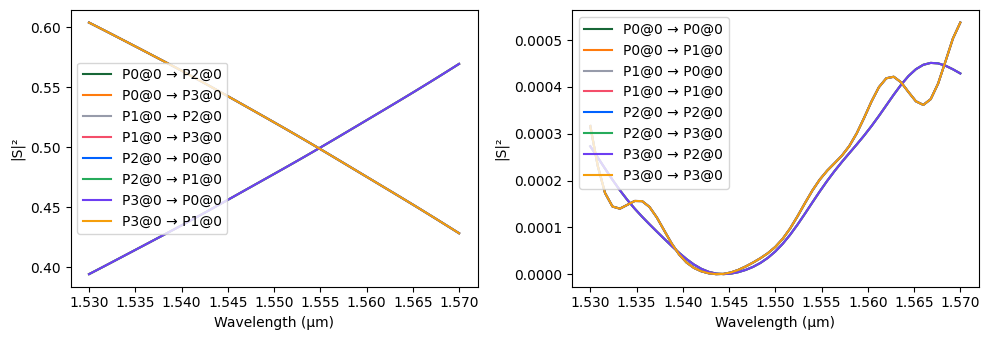 ../_images/examples_Switch_Array_15_1.png