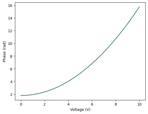 ../_images/examples_Tunable_MZI_18_0.png
