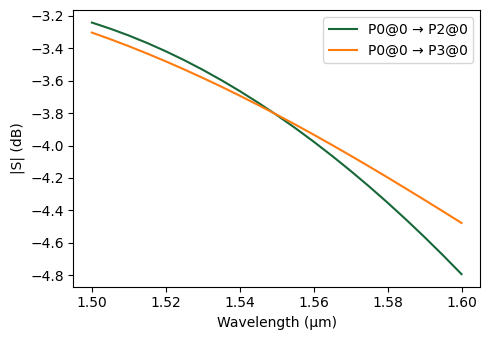../_images/examples_Tunable_MZI_24_1.png