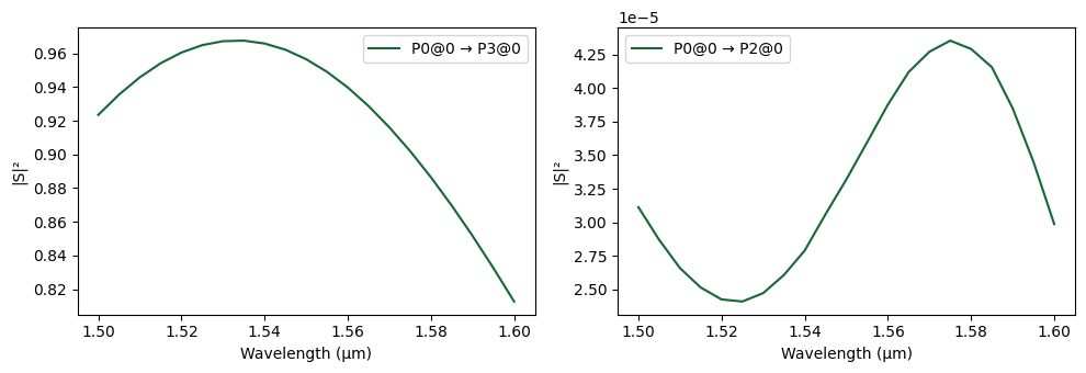 ../_images/examples_Tunable_MZI_28_1.png