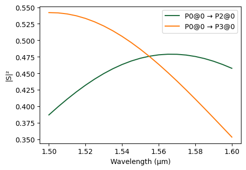 ../_images/examples_Tunable_MZI_29_1.png
