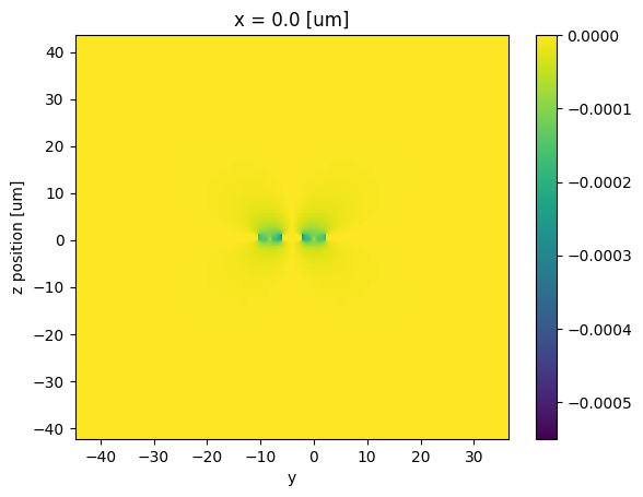 ../_images/examples_BTO_EO_Modulator_16_1.png