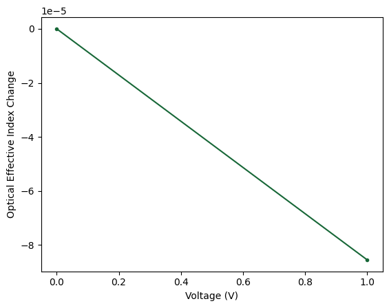 ../_images/examples_BTO_EO_Modulator_20_1.png