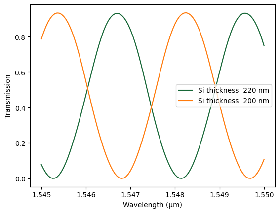 ../_images/examples_Circuit_from_Layout_61_0.png