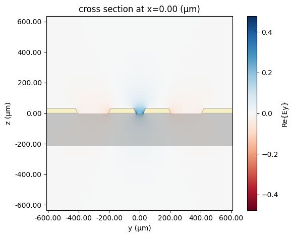 ../_images/examples_Differential_CPW_11_3.png