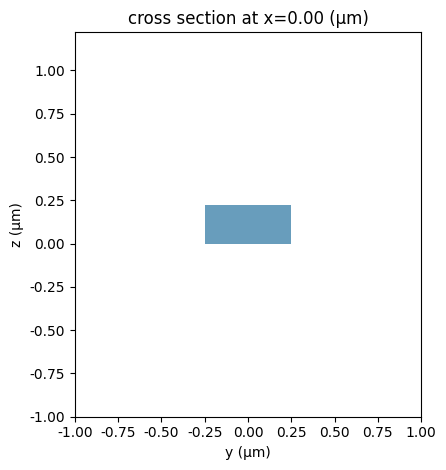 ../_images/examples_Dual_Pol_IQ_Mod_5_0.png