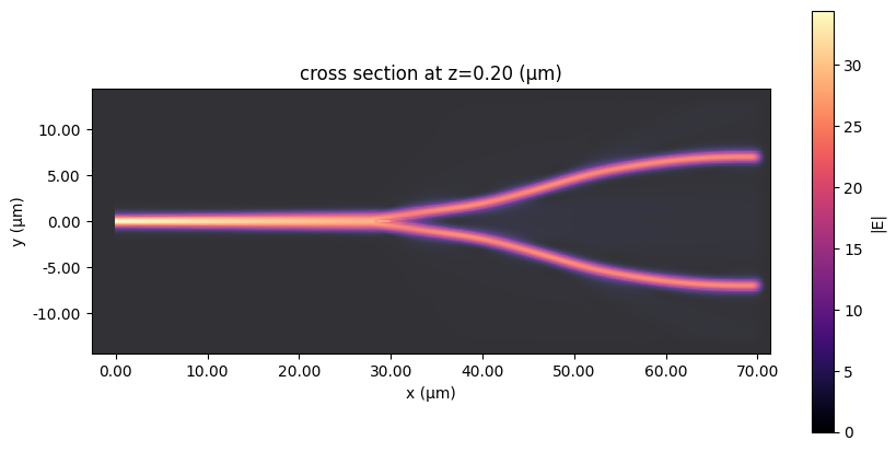 ../_images/examples_EO-MZM_50_0.png