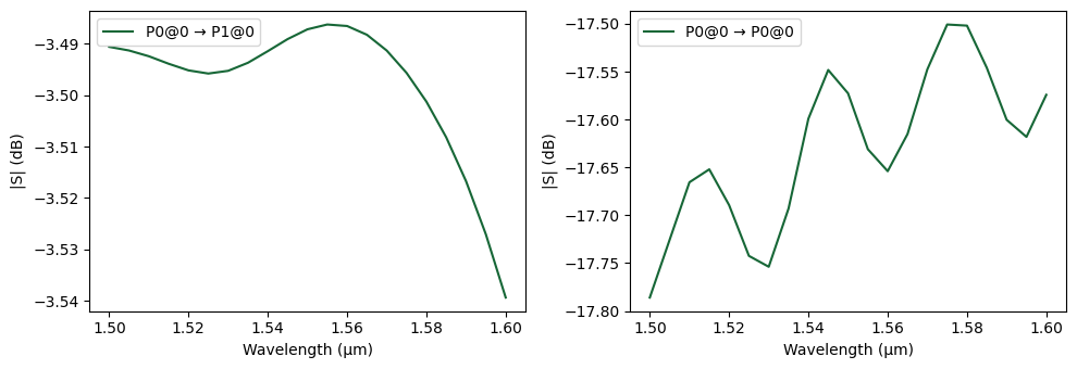 ../_images/examples_Edge_Coupler_21_1.png