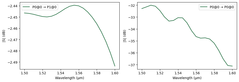 ../_images/examples_Edge_Coupler_29_1.png