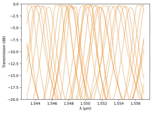 ../_images/examples_Fabrication_Aware_Simulation_11_0.png