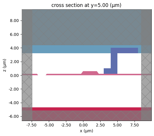 ../_images/examples_Folded_Modulator_Analysis_1_1.png