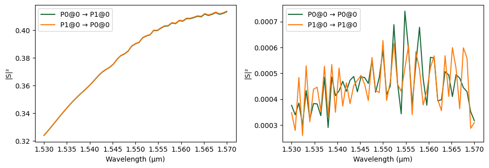 ../_images/examples_Folded_Modulator_Analysis_30_16.png