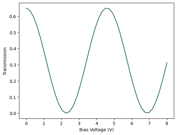 ../_images/examples_Folded_Modulator_Analysis_34_0.png